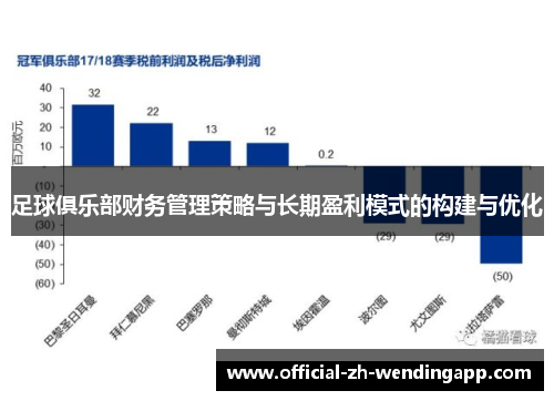 足球俱乐部财务管理策略与长期盈利模式的构建与优化