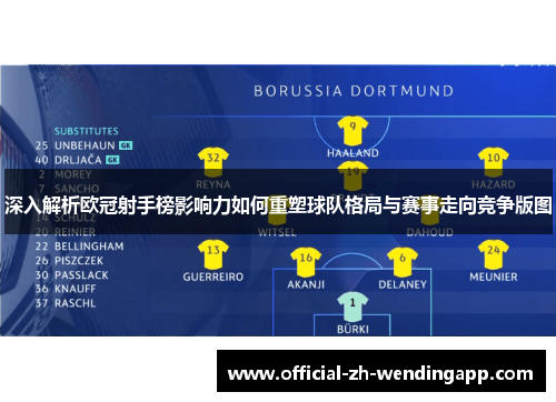 深入解析欧冠射手榜影响力如何重塑球队格局与赛事走向竞争版图