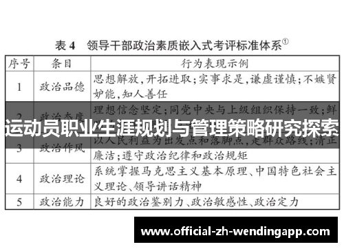 运动员职业生涯规划与管理策略研究探索 运动员职业生涯规划与管理策略研究探索