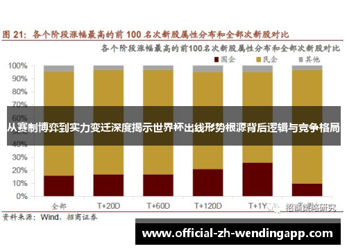从赛制博弈到实力变迁深度揭示世界杯出线形势根源背后逻辑与竞争格局 从赛制博弈到实力变迁深度揭示世界杯出线形势根源背后逻辑与竞争格局
