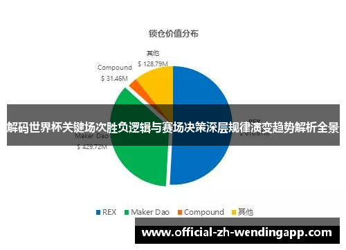 解码世界杯关键场次胜负逻辑与赛场决策深层规律演变趋势解析全景